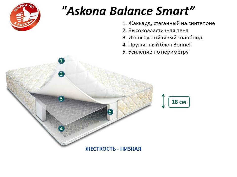 Матрас Balance Smart